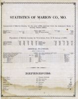 Statistics, References, Marion County 1875